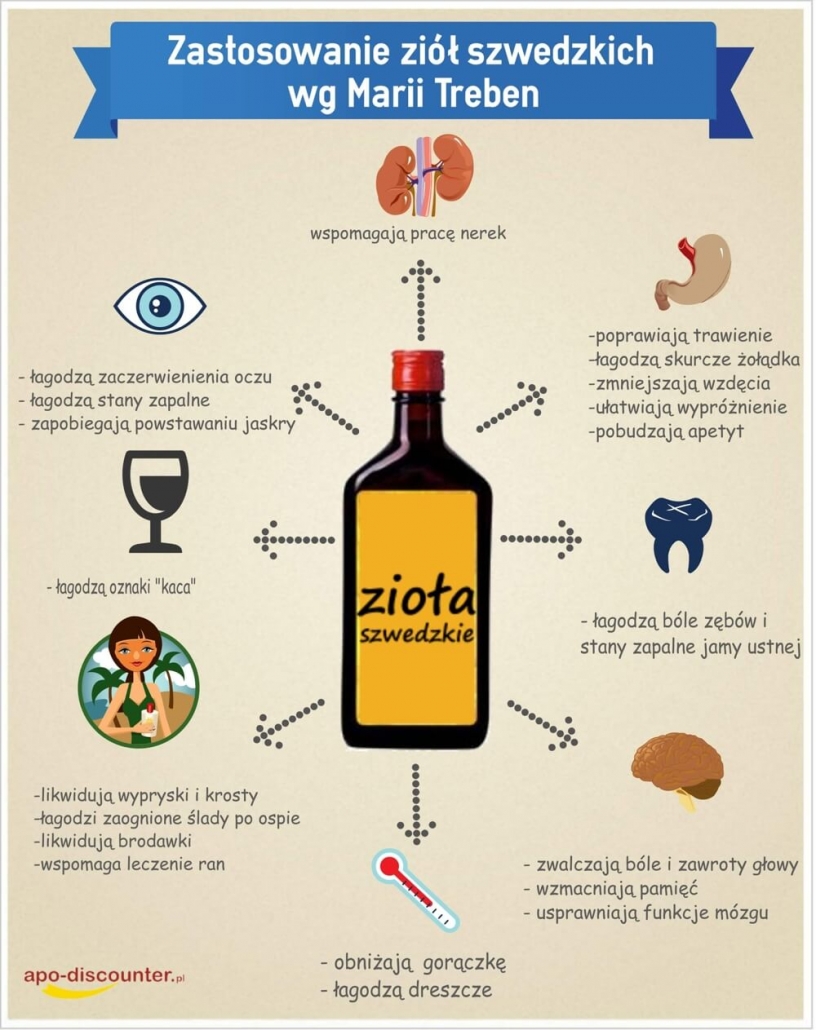 zioła szwedzkie zastosowanie