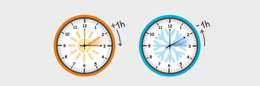przestawianie czasu z letniego na zimowy