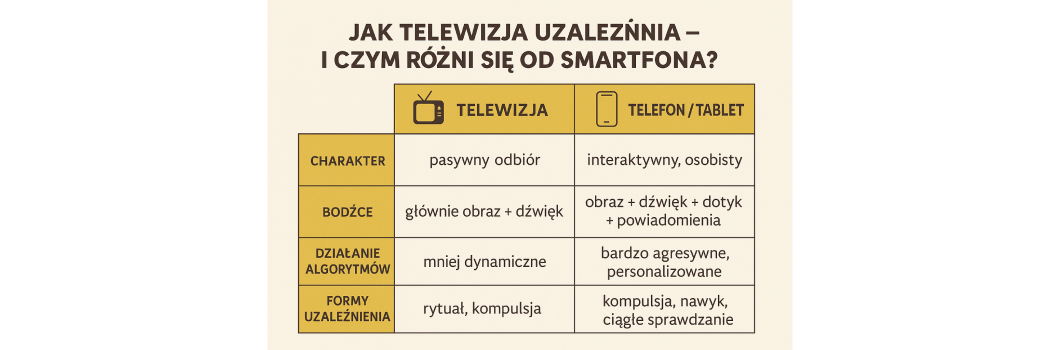 uzależnienie od ekranu