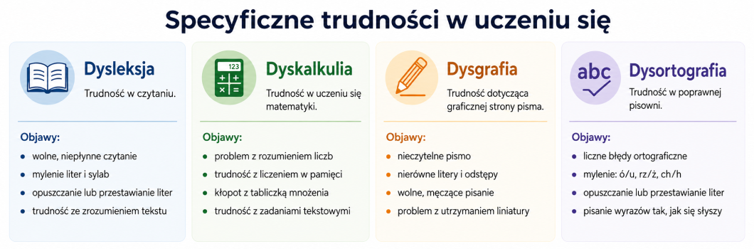 co to jest dysgrafia