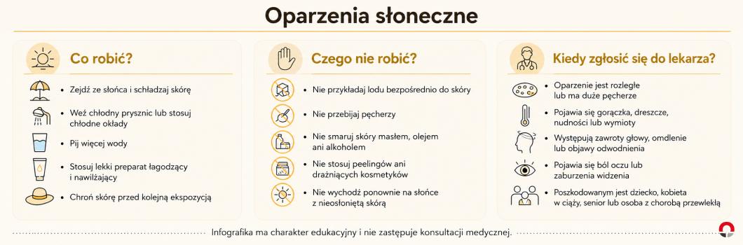 oparzenie słoneczne