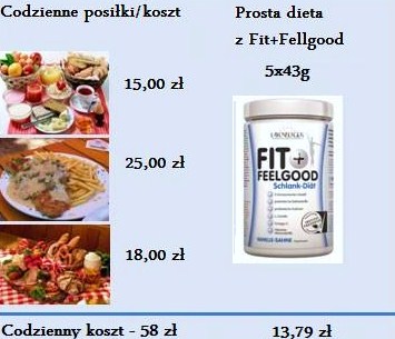 odchudzanie Fit Feelgood