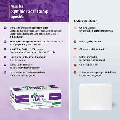 Symbiolact comp. saszetki (3x30) zamów na apo-discounter.pl