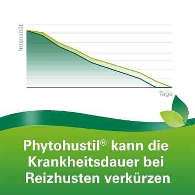 Phytohustil syrop łagodzący drażliwy kaszel zamów na apo-discounter.pl