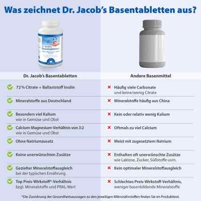 Dr. Jacobs tabletki zasadowe zamów na apo-discounter.pl