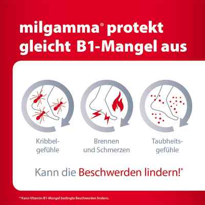 Milgamma protekt Filmtabl. Milgamma protekt Filmtabl.