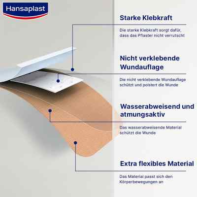 Hansaplast Elastic plaster na koniuszki palców zamów na apo-discounter.pl