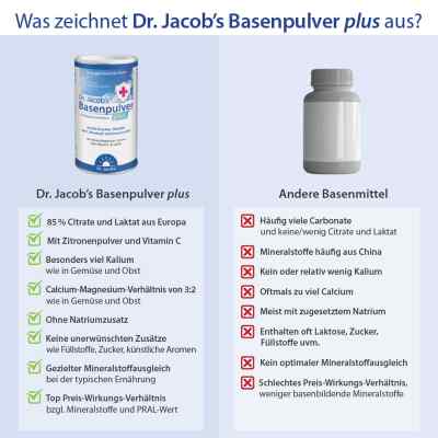 Basenpulver plus Dr Jacob's proszek zamów na apo-discounter.pl