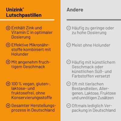 Unizink Lutschpastillen Unizink Lutschpastillen