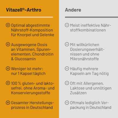 Vitazell Arthro na stawy kapsułki zamów na apo-discounter.pl