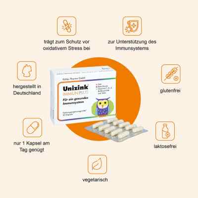 Unizink Immun Plus kapsułki zamów na apo-discounter.pl