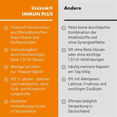 Unizink Immun Plus kapsułki zamów na apo-discounter.pl