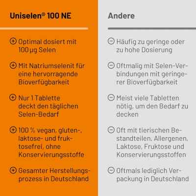 Uniselen 100 NE selen tabletki zamów na apo-discounter.pl