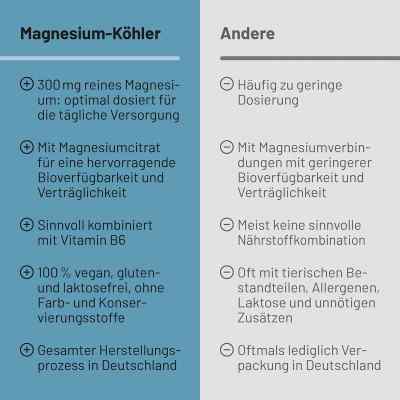 Magnesium Koehler kapsułki zamów na apo-discounter.pl