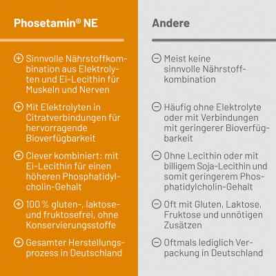 Phosetamin Ne tabletki zamów na apo-discounter.pl