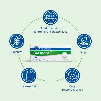 Magnesium Diasporal 100 Lutschtabl. Magnesium Diasporal 100 Lutschtabl.