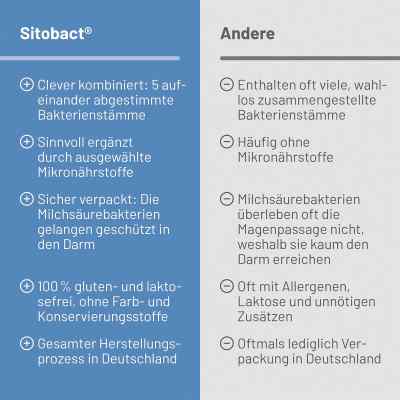 Sitobact kapsułki zamów na apo-discounter.pl