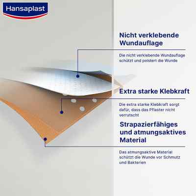 Hansaplast Classic Pflaster 5mx4cm plaster Hansaplast Classic Pflaster 5mx4cm plaster