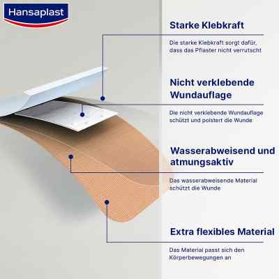 Hansaplast Elastic Pflaster 5mx4cm zamów na apo-discounter.pl