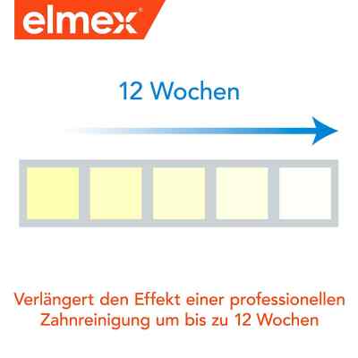 Elmex Intensive Spezial pasta do zębów zamów na apo-discounter.pl