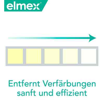 Elmex Sensitive Professional plus pasta do zębów Elmex Sensitive Professional plus pasta do zębów