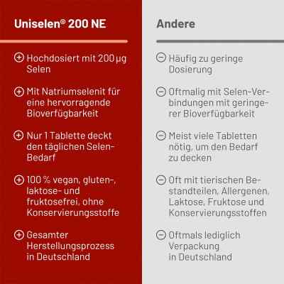 Uniselen 200 Ne Tabl. zamów na apo-discounter.pl