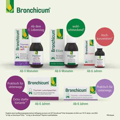Bronchicum wyciąg z tymianku tabletki do żucia zamów na apo-discounter.pl