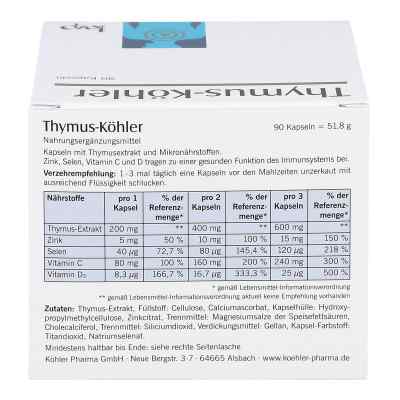 THYMUS-KÖHLER® Kapsułki z grasicy zamów na apo-discounter.pl