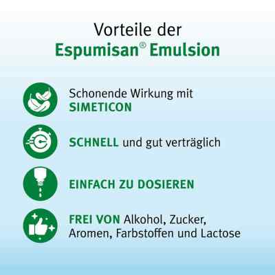 Espumisan Emulsion zamów na apo-discounter.pl