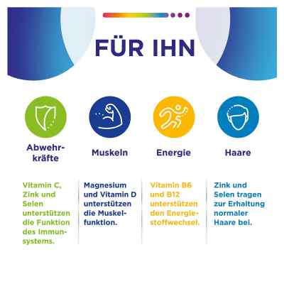 Centrum fur Ihn tabletki dla mężczyzn zamów na apo-discounter.pl