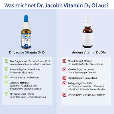 Doktor Jacob witamina D3 w oleju, krople zamów na apo-discounter.pl