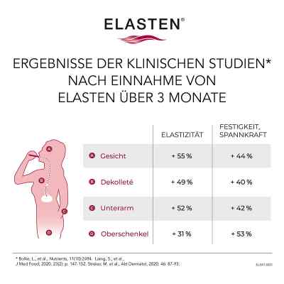 Elasten Ampułki do picia zamów na apo-discounter.pl