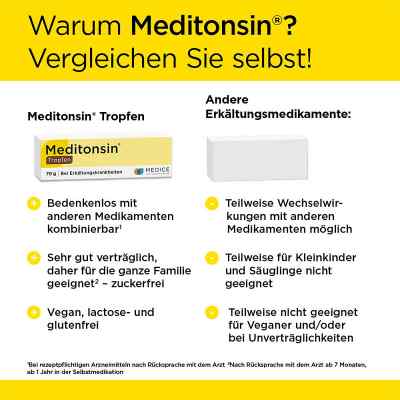 Meditonsin Tropfen zamów na apo-discounter.pl