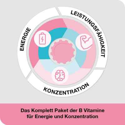 Vitamin B-loges komplett w tabletkach powlekanych zamów na apo-discounter.pl