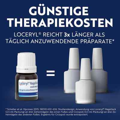Loceryl Nagellack lakier przeciwgrzybiczny do paznokci zamów na apo-discounter.pl