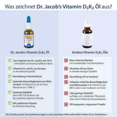 Doktor Jacob witamina D3 + K2 w oleju, krople zamów na apo-discounter.pl