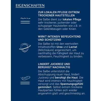 Eucerin Urearepair Original maść 10%Urea Eucerin Urearepair Original maść 10%Urea