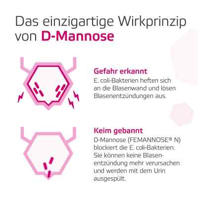 Femannose N w granulacie zamów na apo-discounter.pl