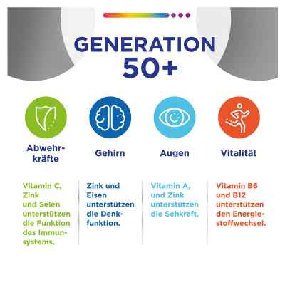 Centrum Generation 50+ Tabletki zamów na apo-discounter.pl