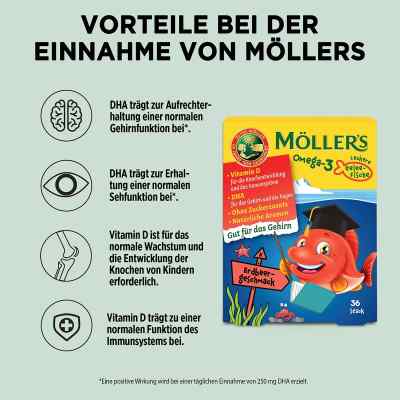 Möller's Omega-3 żelki zamów na apo-discounter.pl