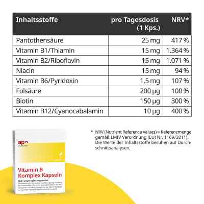 Vitamin B Komplex kapsułki zamów na apo-discounter.pl
