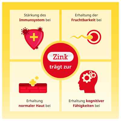Zink 15 mg kapsułki zamów na apo-discounter.pl
