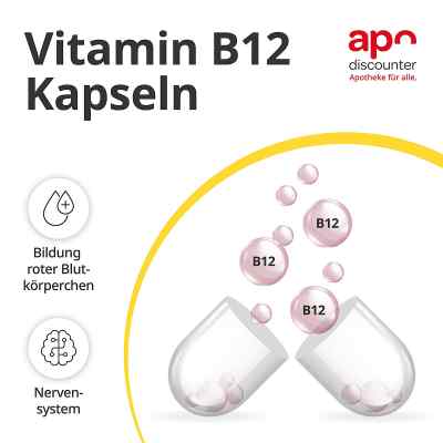 Vitamin B12 kapsułki zamów na apo-discounter.pl