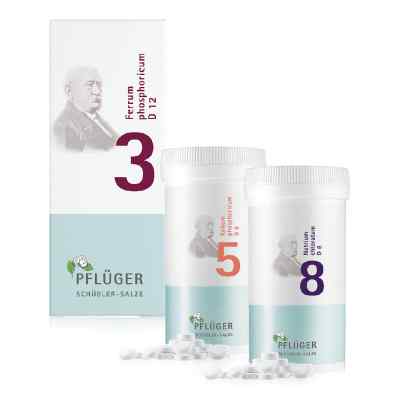 Biochemia – kombinacja siły